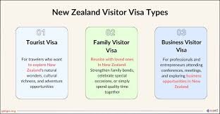 New Zealand Visa Eligibility for US and Luxembourg Citizens