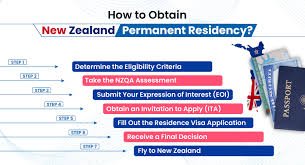 Guide to New Zealand Visas for Macanese and Maltese Citizens